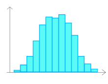 Histogramme proche.svg