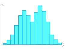 Histogramme proche loin.svg