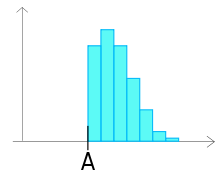 Histogramme tri inf.svg