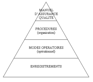 Hiérarchie documentaire iso9001v2000.png