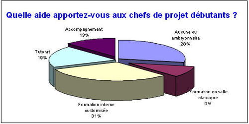 Solution formation projet.jpg