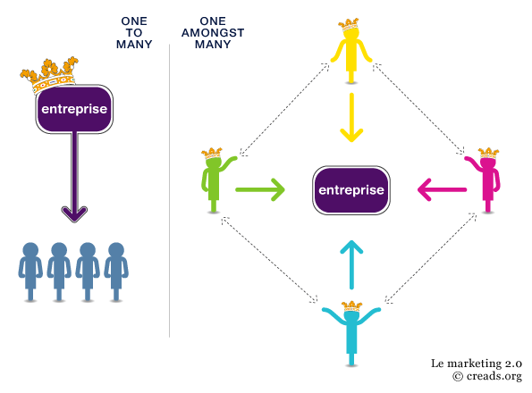 Marketing participatif