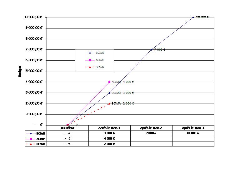 Earned Value Managemen.jpg